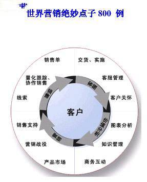 世界营销绝招800例(世界营销绝妙点子800例)